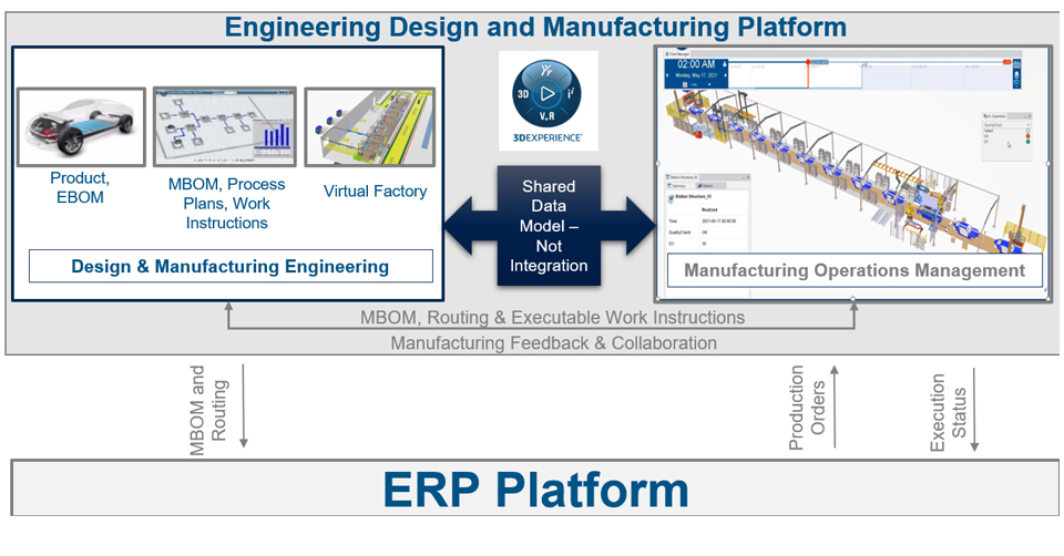 Engineering Design and Manufacturing Platform